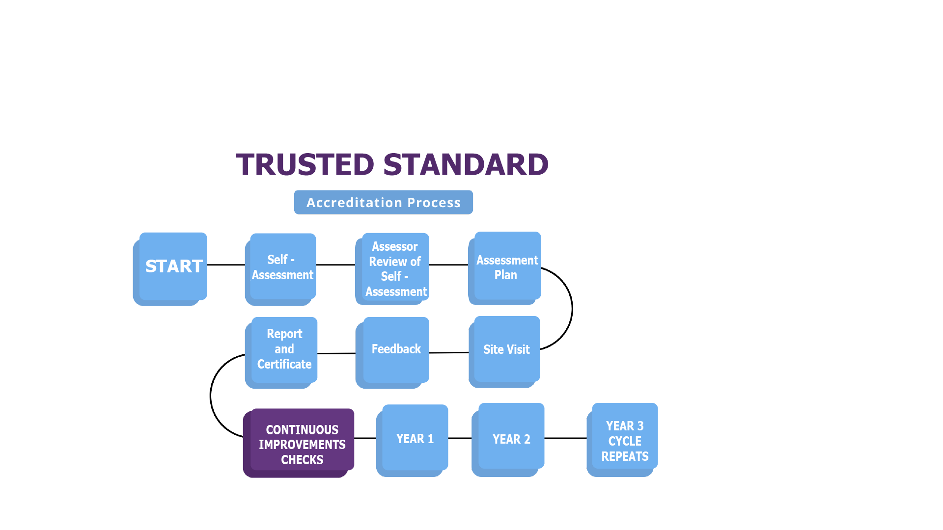 Trusted Standard Process ADOBE2 (1)